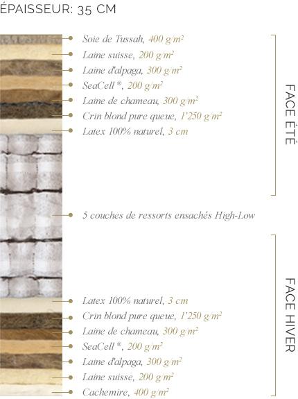 Composition du Maestro